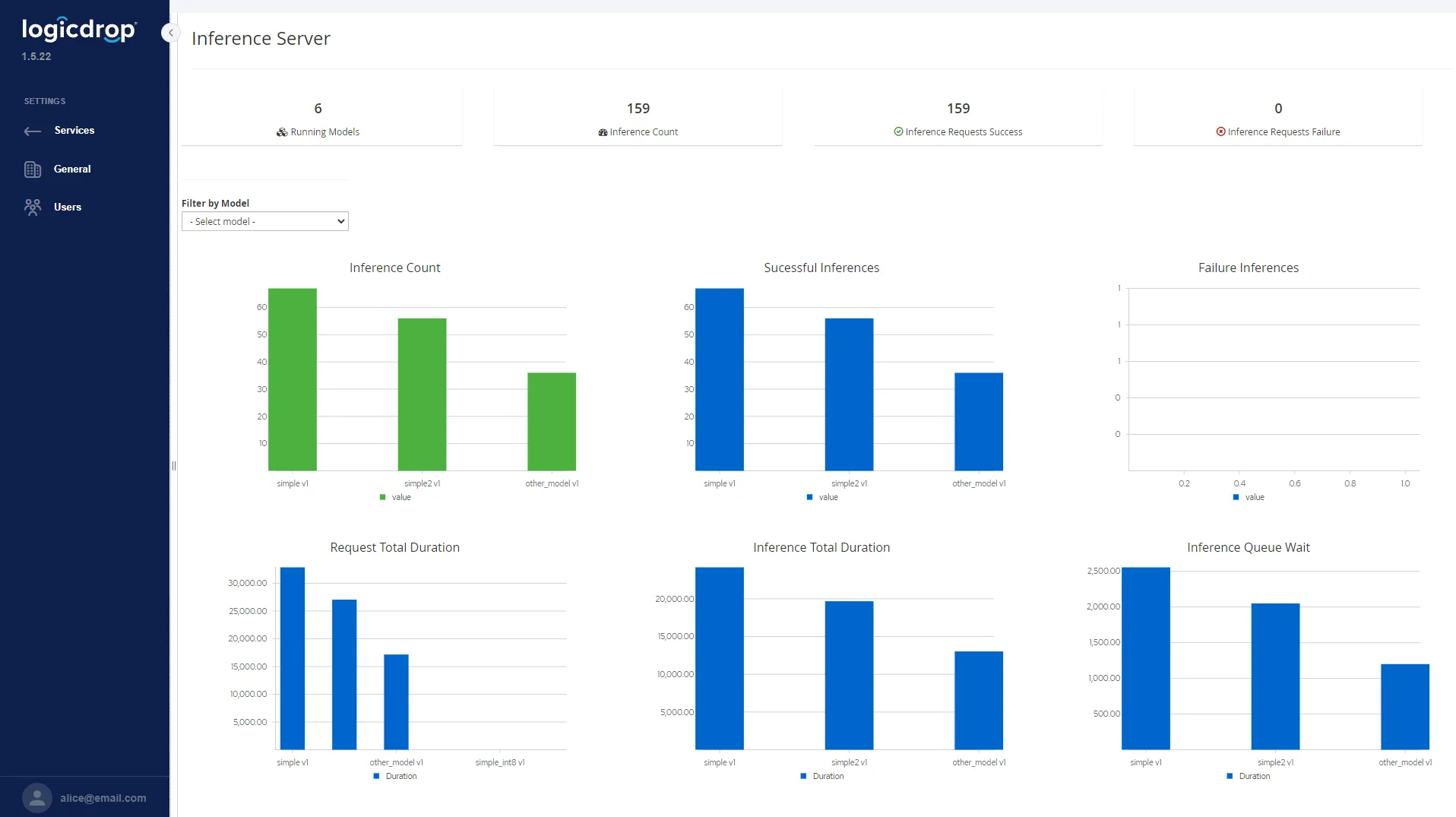 Fusion dashboard showing workflow and automation controls